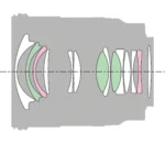 Objectif Prime G ultra-large plein format FE 20 mm F1.8 G  Modèle : SEL20F18G – Image 2