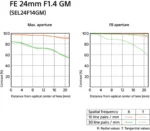 Objectif principal grand angle plein format FE 24 mm F1.4 GM  Modèle : SEL24F14GM – Image 2