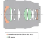 Objectif principal grand angle plein format FE 24 mm F1.4 GM  Modèle : SEL24F14GM – Image 3