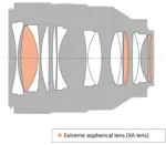 Objectif principal standard plein format FE 50 mm F1.2 GM Prime G  Modèle : SEL50F12GM – Image 4