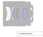 Objectif ZEISS standard plein format Sonnar FE 55 mm F1.8 ZA  Modèle : SEL55F18Z – Image 2