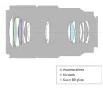 Objectif téléobjectif plein format FE 90 mm F2.8 Macro G OSS Macro Prime G avec SteadyShot optique  Modèle : SEL90M28G – Image 2