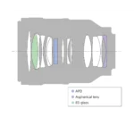 Objectif principal Prime G 100 mm FE 100 mm F2.8 STF GM OSS plein format téléobjectif à mise au point transparente lisse avec SteadyShot optique  Modèle : SEL100F28GM – Image 2