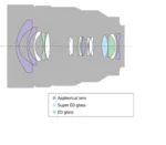 Objectif zoom G ultra-large plein format FE 12-24 mm F4 G  Modèle : SEL1224G – Image 2