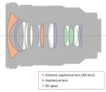 FE 16-35 mm F2.8 GM Objectif principal zoom grand angle plein format G  Modèle : SEL1635GM – Image 2