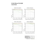 Objectif principal zoom standard G plein format FE 24-70 mm F2.8 GM  Modèle : SEL2470GM – Image 2