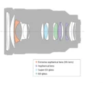 Objectif principal zoom standard G plein format FE 24-70 mm F2.8 GM  Modèle : SEL2470GM – Image 3