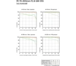 Objectif principal téléobjectif plein format FE 70-200 mm F2.8 GM OSS avec SteadyShot optique  Modèle : SEL70200GM – Image 2