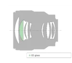 Objectif FE 85 mm f/1,8  Modèle : SEL85F18/2 – Image 4