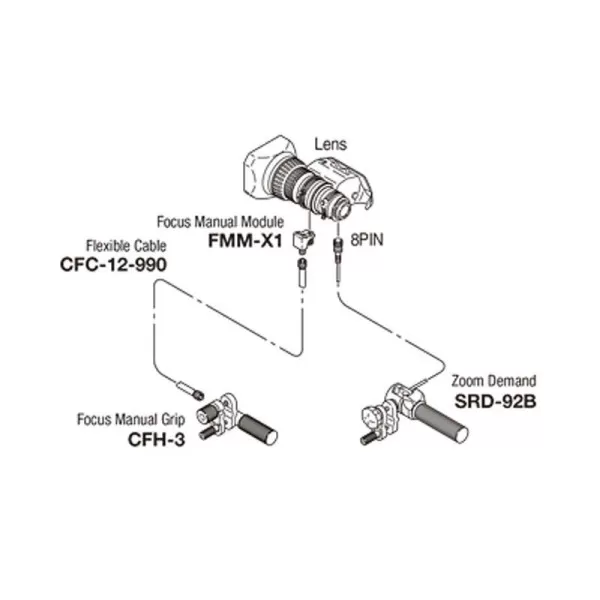 ms-x1 Fujinon MS X1 Reports de commande zoom servo et focus manuel pour objectif HD pro 2/3″ LA16x8 – Image 1