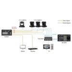 AvMatrix PKC3000 Panneau de commande à distance pour caméras PTZ – Image 2