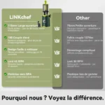 Sans Préparation Extracteur de Jus,Nettoyage installer Rapide,115mm Extracteur de Jus Lent,Rendement en jus de 99 %,1,2 L – Image 6