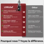 Sans Préparation Extracteur de Jus,Nettoyage installer Rapide,115mm Extracteur de Jus Lent,Rendement en jus de 99 %,1,2 L – Image 6